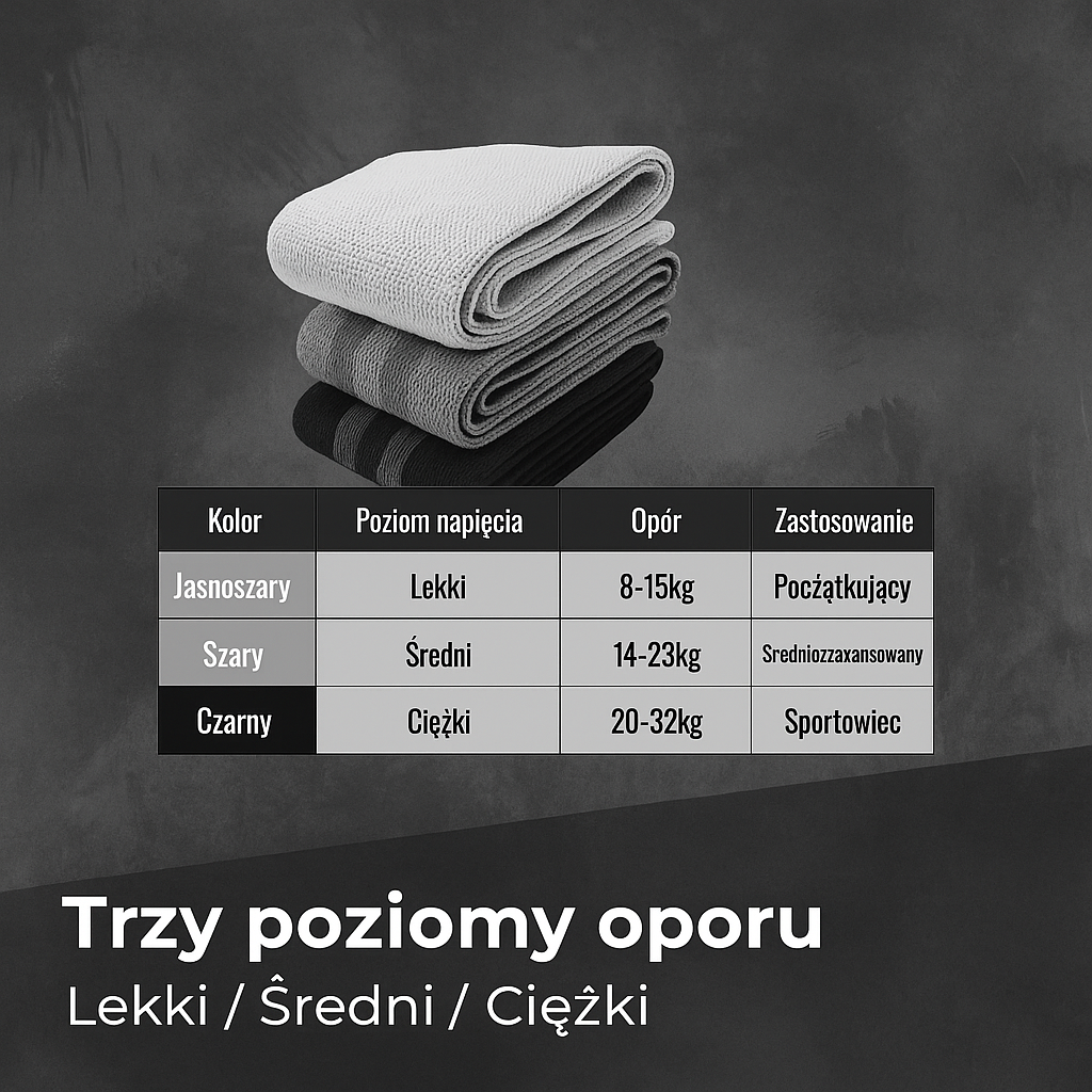 FORTIVÉ PowerBands – Zestaw premium gum oporowych do treningu siłowego